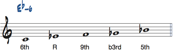 Cマイナーb5ペンタトニックスケールのルートをD＃・Ebとして見たときの度数と使えるコード楽譜