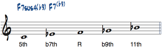 Cマイナーb5ペンタトニックスケールのルートをFとして見たときの度数と使えるコード楽譜