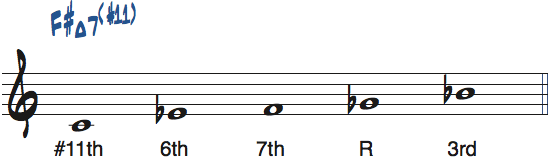 Cマイナーb5ペンタトニックスケールのルートをF＃・Gbとして見たときの度数と使えるコード楽譜