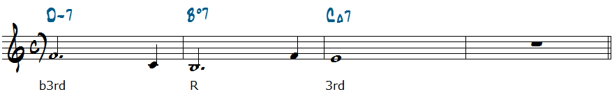 Dm7-Bdim7-CMa7コード進行楽譜