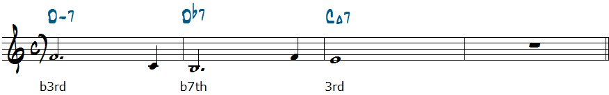 Dm7-Db7-CM7コード進行楽譜