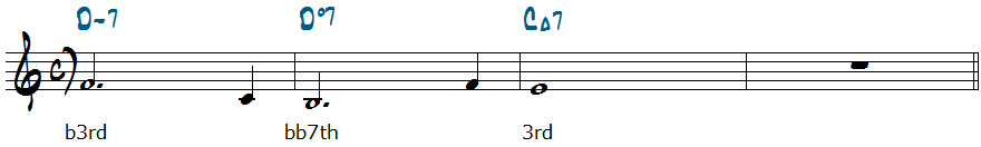 Dm7-Ddim7-CMa7コード進行楽譜