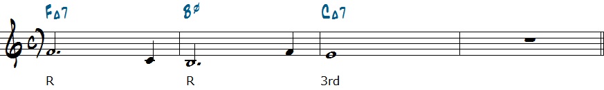 FM7-Bm7b5-CMa7コード進行楽譜