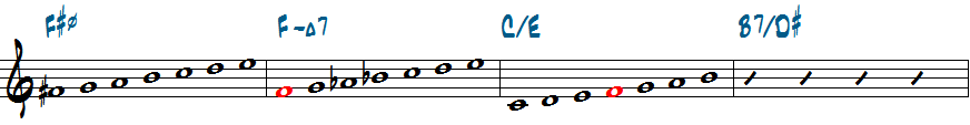 C/Eで使えるスケール楽譜