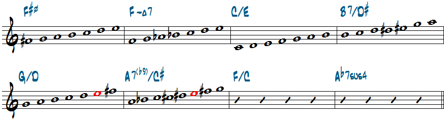 A7(b9)/C#で使えるスケール楽譜