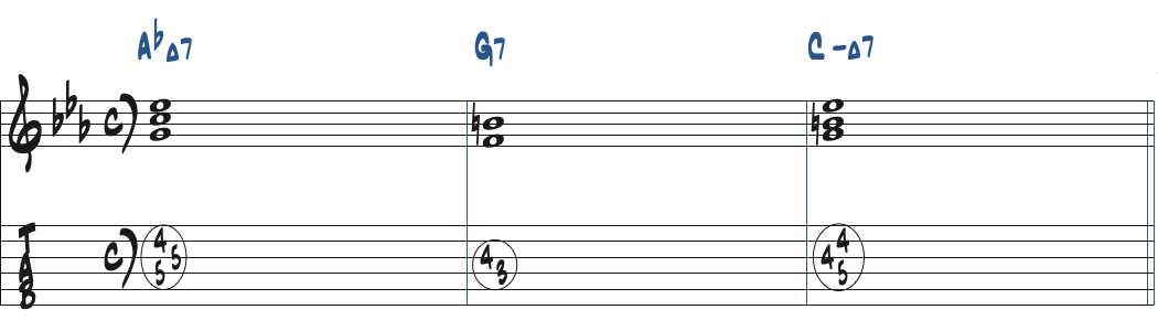 AbMa7-Bdim7-CmMa7のコード進行楽譜
