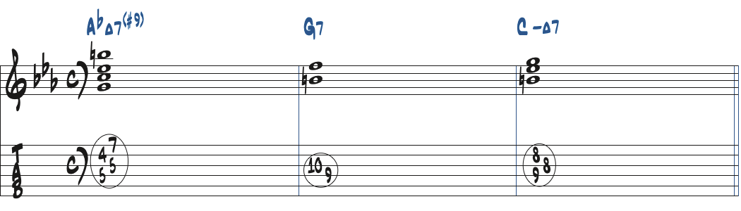 AbMa7(#9)-G7-CmMa7のコード進行楽譜