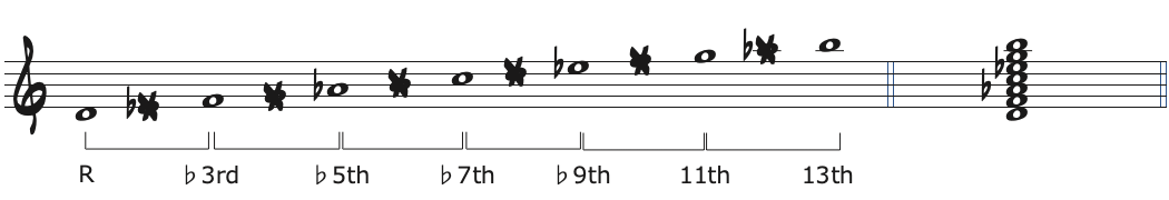 Dm7(b5)に積み上げたテンション楽譜