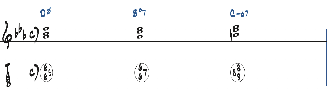 Dm7(b5)-Bdim7-CmMa7のコード進行楽譜