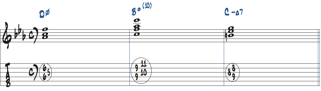 Dm7(b5)-Bdim7(10)-CmMa7のコード進行楽譜