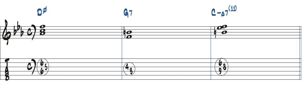 Dm7(b5)-G7-CmMa7(11)のコード進行楽譜