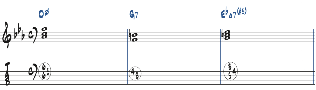 Dm7(b5)-G7-EbMa7(#5)のコード進行楽譜