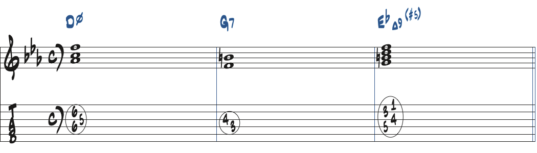 Dm7(b5)-G7-EbMa9(#5)のコード進行楽譜