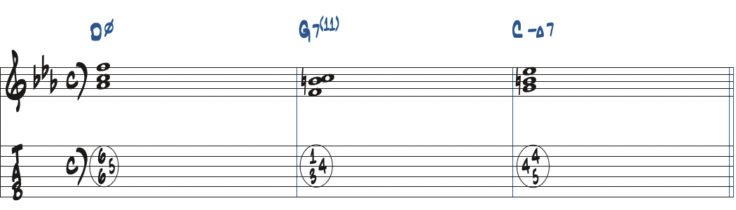 Dm7(b5)-G7(11)-CmMa7のコード進行楽譜