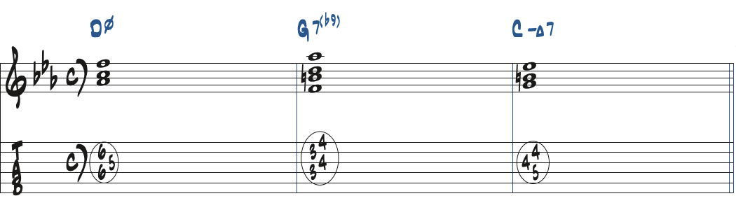 Dm7(b5)-G7(b9)-CmMa7のコード進行楽譜