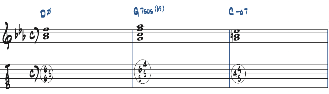 Dm7(b5)-G7sus4(b9)-CmMa7のコード進行楽譜