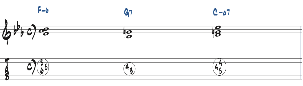 Fm6-G7-CmMa7のコード進行楽譜