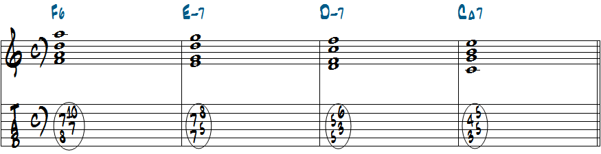 F6-G7-CM7