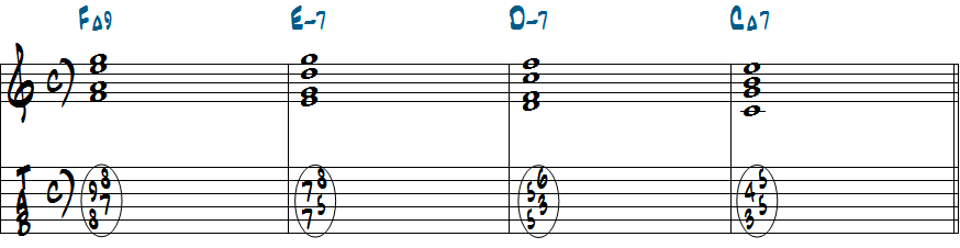 FM9-G7-CM7