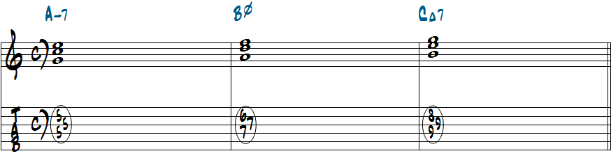 Am7-Bm7(b5)-CM7