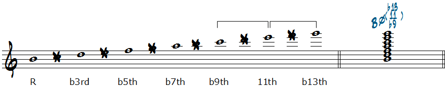 VIIm7(b5)に積み上げられるテンション