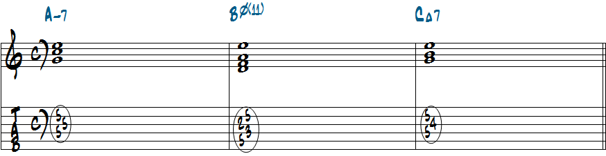 Dm7-Bm7(b5,11)-CM7