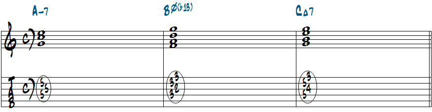 Dm7-Bm7(b5,b13)-CM7