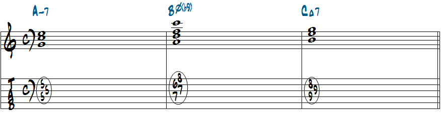 Dm7-Bm7(b5,b9)-CM7