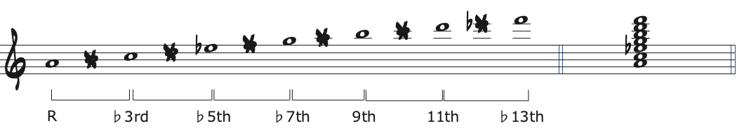 Am7(b5)に音を積み上げた楽譜