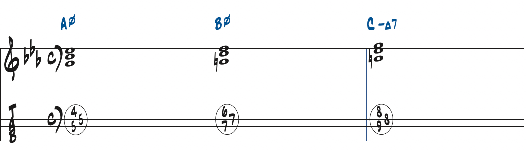 Am7(b5)-Bm7(b5)-CmMa7のコード進行楽譜