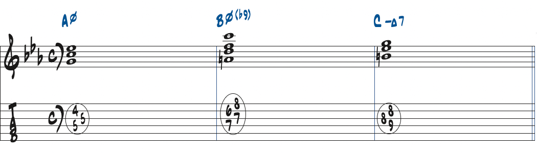 Am7(b5)-Bm7(b5,b9)-CmMa7のコード進行楽譜