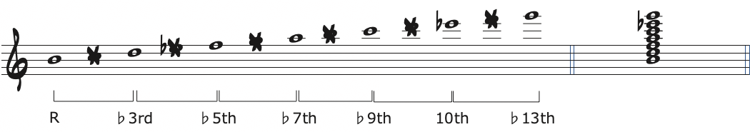Bm7(b5)に音を積み上げた楽譜