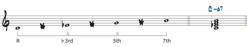 CmMa7の作り方楽譜