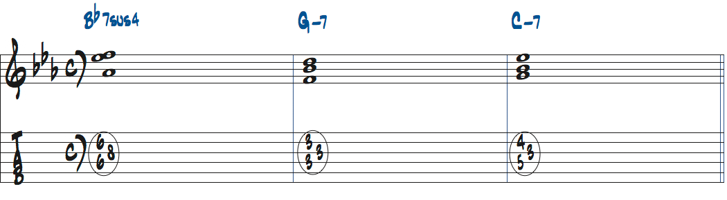 Bb7sus4-Gm7-Cm7楽譜