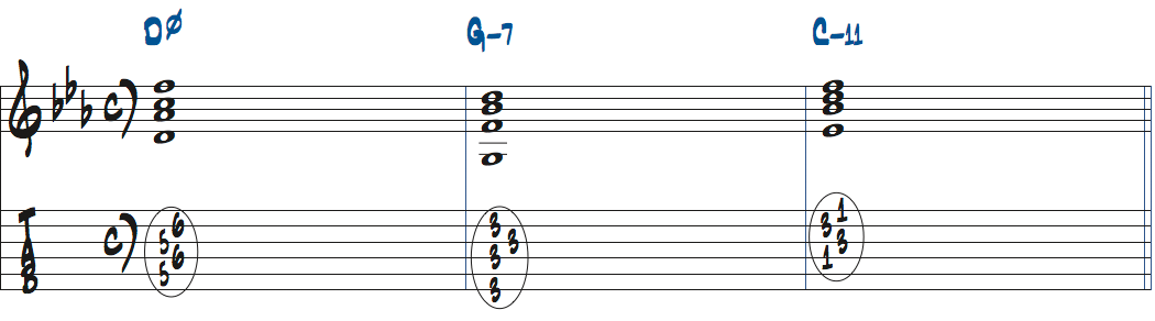 Dm7(b5)-Gm7-Cm11楽譜