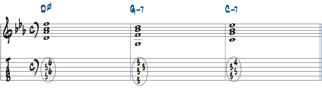 Dm7(b5)-Gm7-Cm7楽譜
