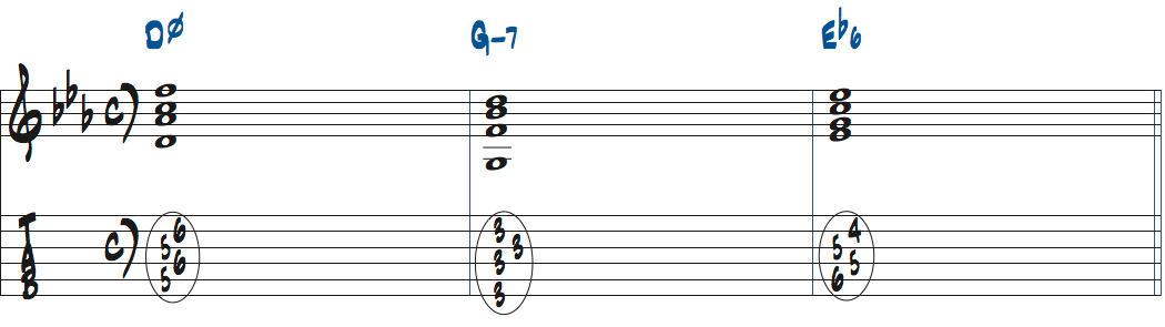 Dm7(b5)-Gm7-Eb6楽譜