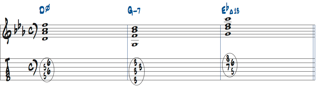 Dm7(b5)-Gm7-EbMa13楽譜