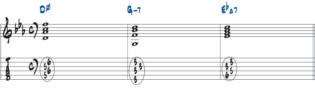 Dm7(b5)-Gm7-EbMa7楽譜