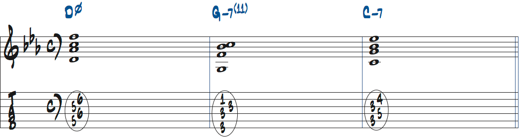Dm7(b5)-Gm7(11)-Cm7楽譜