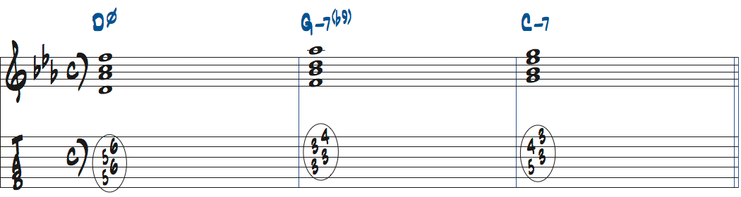 Dm7(b5)-Gm7(b9)-Cm7楽譜