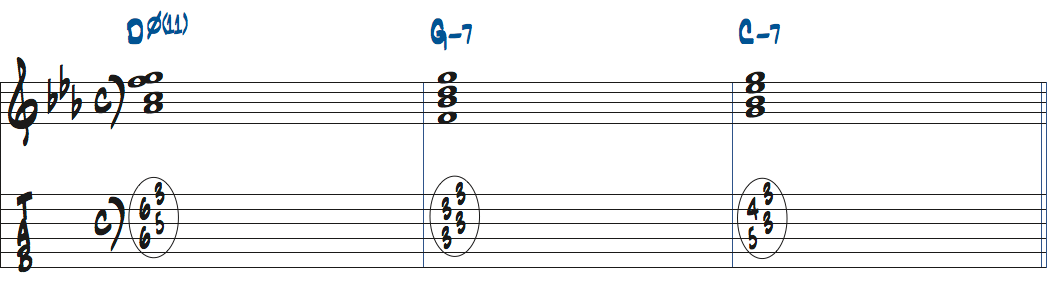 Dm7(b5,11)-Gm7-Cm7楽譜