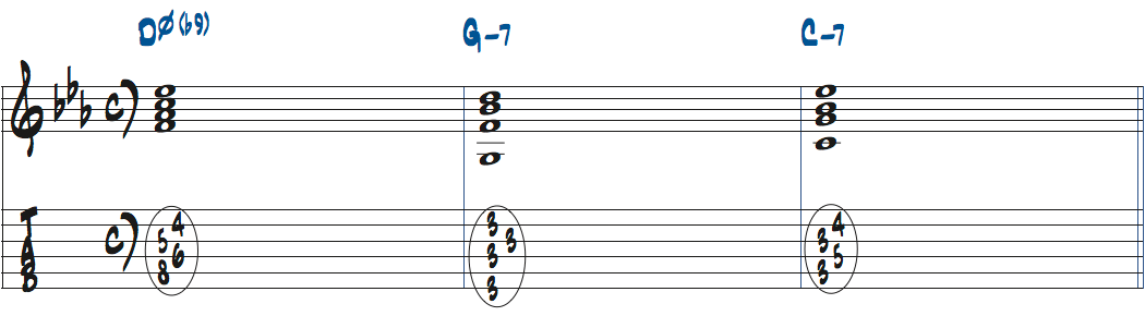 Dm7(b5,b9)-Gm7-Cm7楽譜