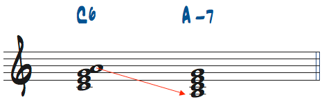 C6とAm7の関係楽譜