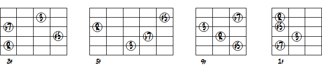 C7(#5)コードドロップ2ヴォイシング5弦最低音