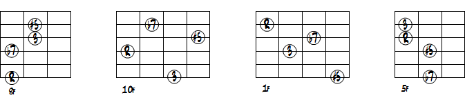 C7(#5)コードドロップ3ヴォイシング6弦最低音
