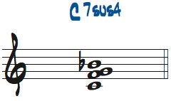 C7sus4の基本形楽譜