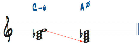 Cm6とAm7(b5)の関係楽譜