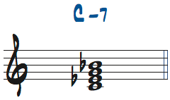 Cm7の基本形楽譜