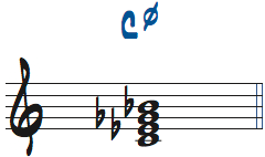 Cm7(b5)の基本形楽譜
